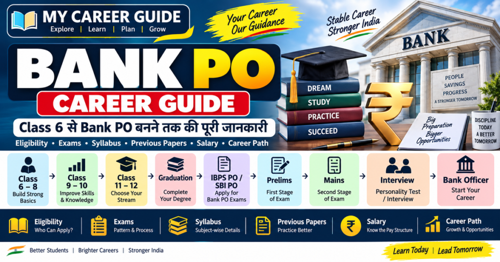 Bank PO Career Guide showing Class 6 to graduation, IBPS PO, SBI PO exams and Bank Officer career path in India