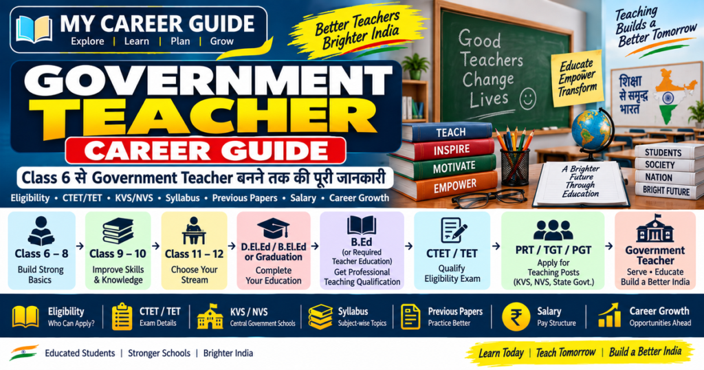 Government Teacher Career Guide showing Class 6 to 12, teacher education, CTET, TET, PRT, TGT, PGT and government teaching career path in India
